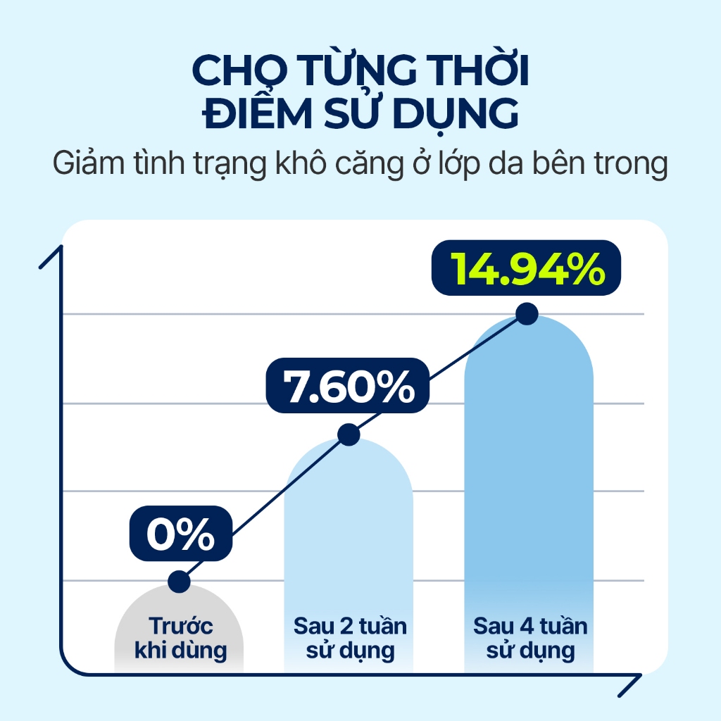 [Torriden Chính hãng] Serum DIVE IN chứa Hyaluronic Acid, 50ml, 50ml+50ml, Serum - Hình 3